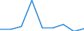 Unit of measure: Million euro / Geopolitical entity (reporting): Luxembourg
