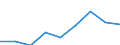 Unit of measure: Million euro / Geopolitical entity (reporting): Austria