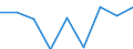 Unit of measure: Million euro / Geopolitical entity (reporting): Finland