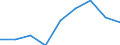 Unit of measure: Million euro / Geopolitical entity (reporting): European Investment Bank (EIB)