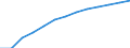 Unit of measure: Million persons / Geopolitical entity (reporting): European Union - 27 countries (from 2020)