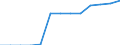 Unit of measure: Million persons / Geopolitical entity (reporting): Estonia