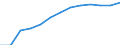 Unit of measure: Million persons / Geopolitical entity (reporting): Greece