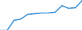 Unit of measure: Million persons / Geopolitical entity (reporting): France