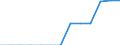 Unit of measure: Million persons / Geopolitical entity (reporting): Luxembourg