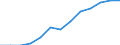 Unit of measure: Million persons / Geopolitical entity (reporting): Netherlands
