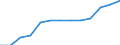 Unit of measure: Million persons / Geopolitical entity (reporting): Slovenia