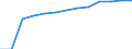 Unit of measure: Million persons / Geopolitical entity (reporting): Sweden