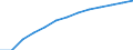 Unit of measure: Percentage of total population / Geopolitical entity (reporting): European Union - 27 countries (from 2020)