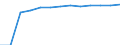 Unit of measure: Percentage of total population / Geopolitical entity (reporting): Bulgaria