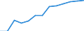 Unit of measure: Percentage of total population / Geopolitical entity (reporting): Germany