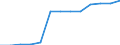 Unit of measure: Percentage of total population / Geopolitical entity (reporting): Estonia