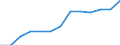 Unit of measure: Percentage of total population / Geopolitical entity (reporting): Ireland