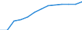 Unit of measure: Percentage of total population / Geopolitical entity (reporting): Greece