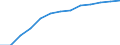 Unit of measure: Percentage of total population / Geopolitical entity (reporting): Italy