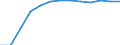 Unit of measure: Percentage of total population / Geopolitical entity (reporting): Cyprus