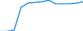 Unit of measure: Percentage of total population / Geopolitical entity (reporting): Lithuania