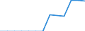 Unit of measure: Percentage of total population / Geopolitical entity (reporting): Luxembourg