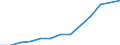 Unit of measure: Percentage of total population / Geopolitical entity (reporting): Hungary