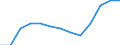 Unit of measure: Percentage of total population / Geopolitical entity (reporting): Malta