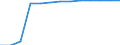 Unit of measure: Percentage of total population / Geopolitical entity (reporting): Austria