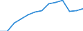 Unit of measure: Percentage of total population / Geopolitical entity (reporting): Romania