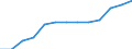 Unit of measure: Percentage of total population / Geopolitical entity (reporting): Slovenia
