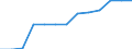 Unit of measure: Percentage of total population / Geopolitical entity (reporting): Slovakia