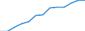 Unit of measure: Percentage of total population / Geopolitical entity (reporting): Finland
