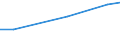 Protected or protective area: Marine protected area / Unit of measure: Square kilometre / Geopolitical entity (reporting): European Union - 27 countries (from 2020)