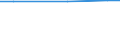 Protected or protective area: Marine protected area / Unit of measure: Square kilometre / Geopolitical entity (reporting): Denmark