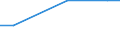 Protected or protective area: Marine protected area / Unit of measure: Square kilometre / Geopolitical entity (reporting): Lithuania