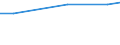 Protected or protective area: Marine protected area / Unit of measure: Square kilometre / Geopolitical entity (reporting): Netherlands
