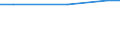 Protected or protective area: Marine protected area / Unit of measure: Square kilometre / Geopolitical entity (reporting): Finland