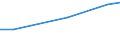 Protected or protective area: Marine protected area / Unit of measure: Percentage / Geopolitical entity (reporting): European Union - 27 countries (from 2020)