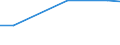 Protected or protective area: Marine protected area / Unit of measure: Percentage / Geopolitical entity (reporting): Lithuania