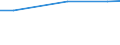 Protected or protective area: Marine protected area / Unit of measure: Percentage / Geopolitical entity (reporting): Netherlands