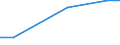 Protected or protective area: Marine protected area / Unit of measure: Percentage / Geopolitical entity (reporting): Portugal