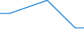 Protected or protective area: Marine protected area / Unit of measure: Percentage / Geopolitical entity (reporting): Slovenia