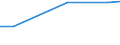Protected or protective area: Marine protected area / Unit of measure: Percentage / Geopolitical entity (reporting): Sweden