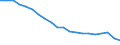 Environment indicator: Fish stocks - model based median value / Fishing regions: Atlantic, Northeast