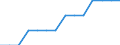 Unit of measure: Number / Aquatic environment: Coastal water / Geopolitical entity (reporting): Bulgaria
