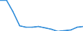 Unit of measure: Number / Aquatic environment: Coastal water / Geopolitical entity (reporting): Denmark