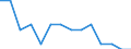 Unit of measure: Number / Aquatic environment: Coastal water / Geopolitical entity (reporting): Germany