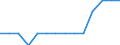 Unit of measure: Number / Aquatic environment: Coastal water / Geopolitical entity (reporting): Estonia