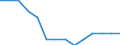Maßeinheit: Anzahl / Aquatische Umwelt: Küstengewässer / Geopolitische Meldeeinheit: Finnland