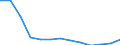 Aquatic environment: Coastal water - number / Geopolitical entity (reporting): Denmark