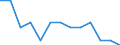 Aquatic environment: Coastal water - number / Geopolitical entity (reporting): Germany