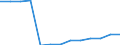 Aquatic environment: Coastal water - number / Geopolitical entity (reporting): Greece