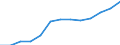 Aquatic environment: Coastal water - number / Geopolitical entity (reporting): France